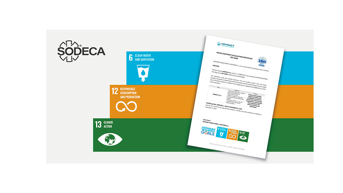 SODECA contributes to achieving several SDGs through the calculation of its water footprint